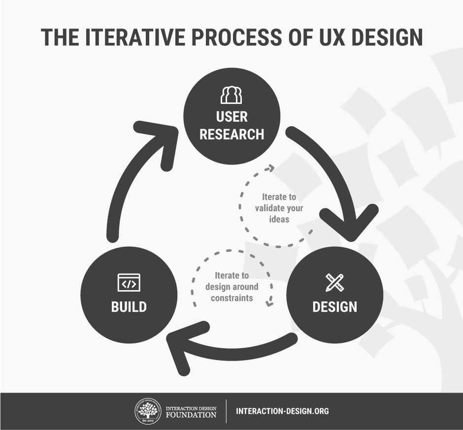 Product Manager vs UX Designer Product Management Career