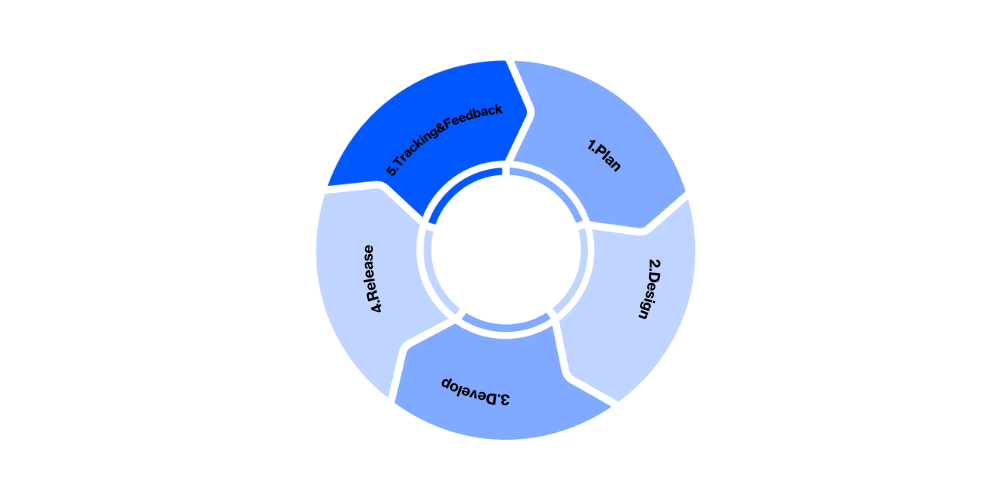 Product Management Framework The Last Guide Youll Ever Need