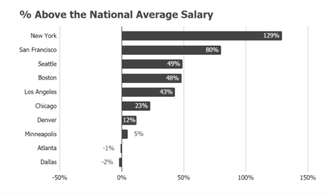 Product Manager Salary Your Guide to How You Should Be Paid